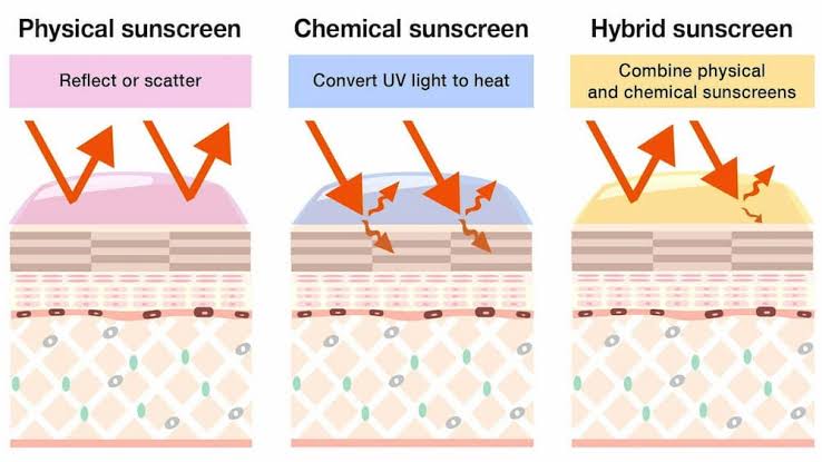 sunscreen